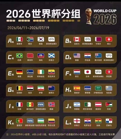2026美加墨世界杯比分预测规则