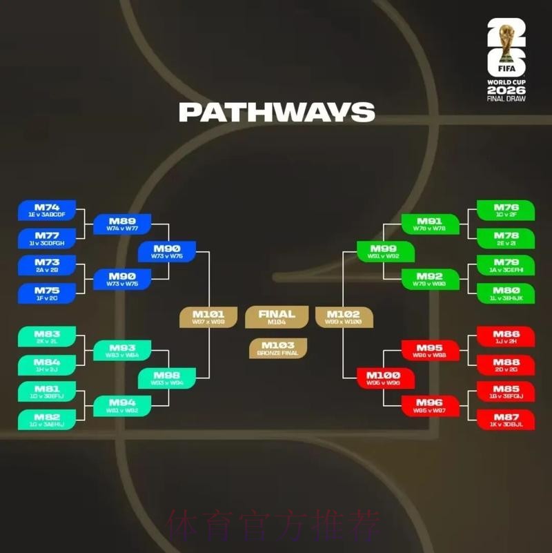 2026美加墨世界杯积分规则规则