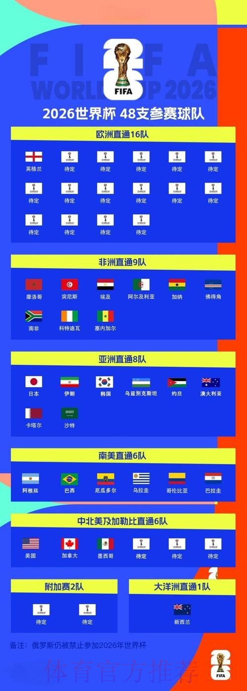 2026世界杯比分预测网站